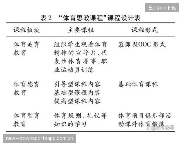 体育教育多样化课程体系满足不同年龄段的全面发展